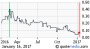 FundamentalApp [FUN:CNX] | FundamentalApp Stock Quotes | TMXmoney